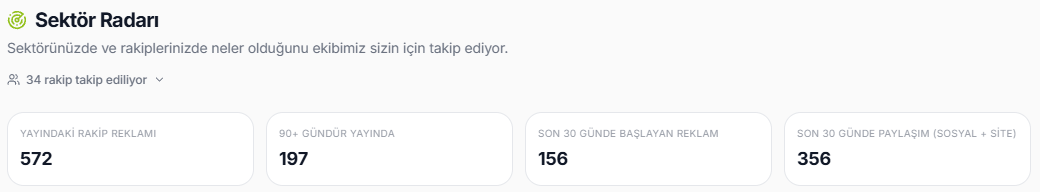 Yeni bir reklam çıktığında *haberiniz olur.*