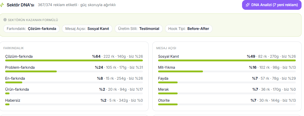 Radar tek başına durmaz.